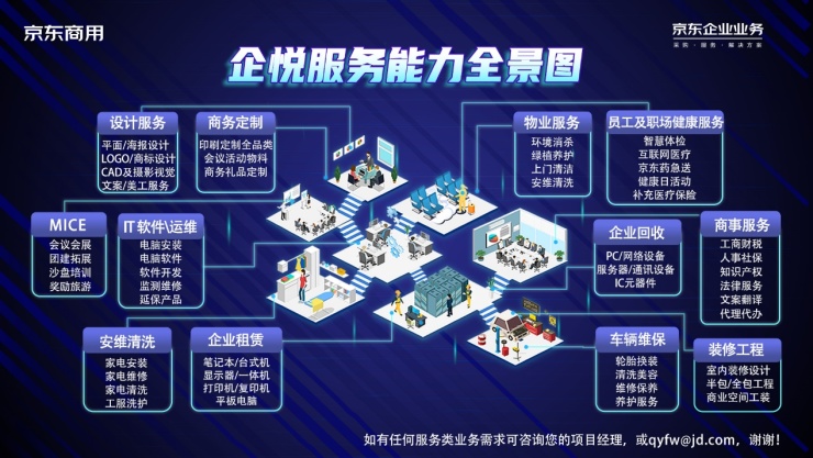 京東企業(yè)業(yè)務(wù)啟動(dòng)“企業(yè)開工季” 場(chǎng)景化技術(shù)服務(wù)助企打造春季發(fā)展勢(shì)能